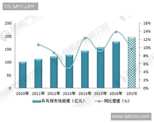 南京乒乓球队速度表现数据分析揭示训练效果与比赛策略的关系 南京乒乓球队速度表现数据分析揭示训练效果与比赛策略的关系