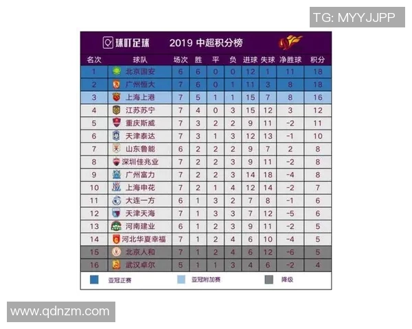 重庆乒乓球队在联合会杯积分榜中以53分稳居第一名展现强劲实力 重庆乒乓球队在联合会杯积分榜中以53分稳居第一名展现强劲实力